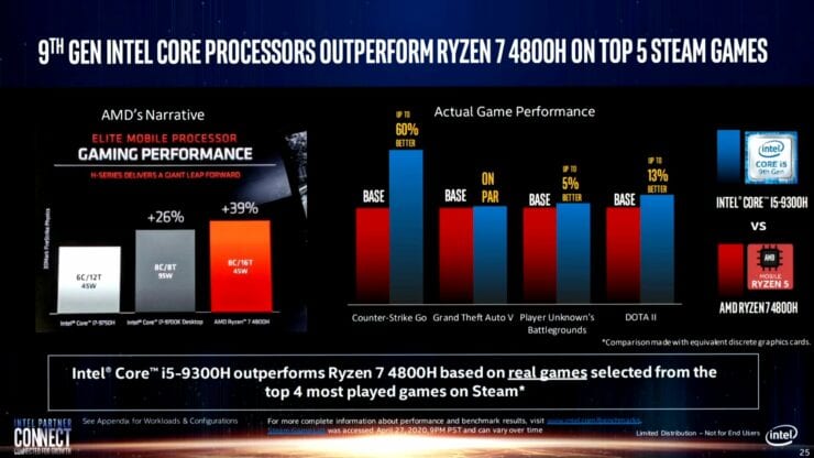 Intel 9th Gen Performance Benchmark