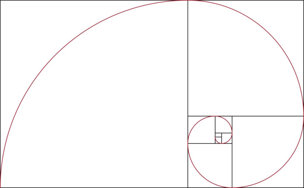 The golden spiral is a pattern that emerges from the Fibonacci sequence.