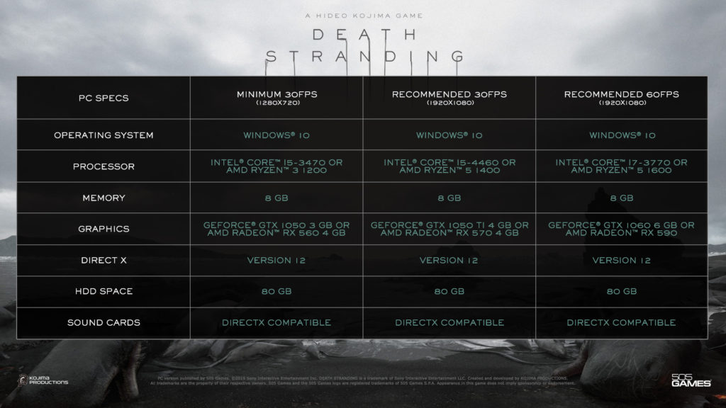 Death Stranding PC Official System Requirements