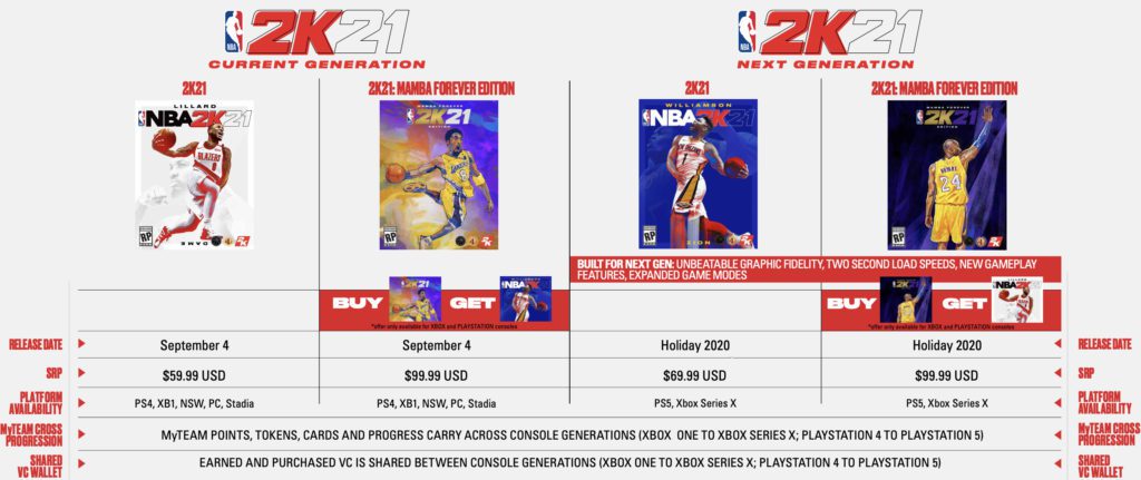 NBA 2K21 pricing