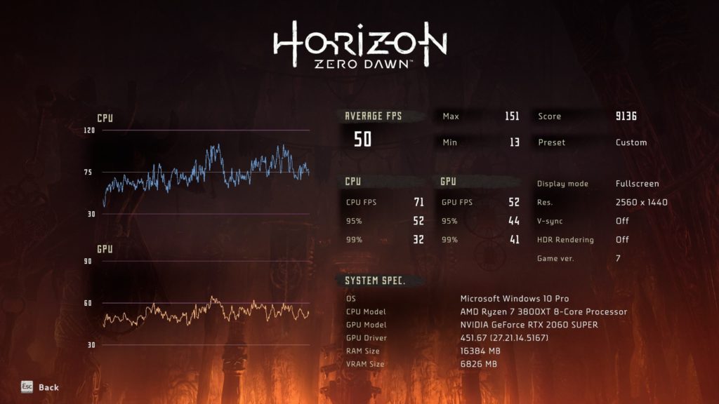 Horizon-Zero-Dawn-PC-1440p-v1.01 ULTRA