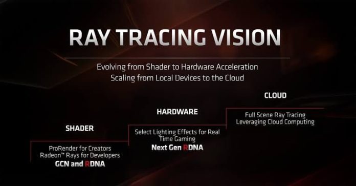 AMD Raytracing Vision