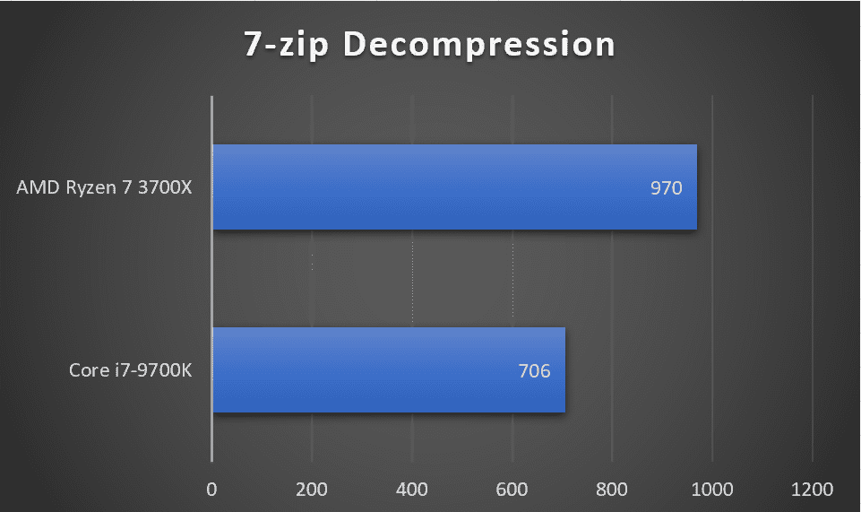 AMD Ryzen 7 2700X vs Intel Core i7 AMD Ryzen 7 vs Intel Core i...