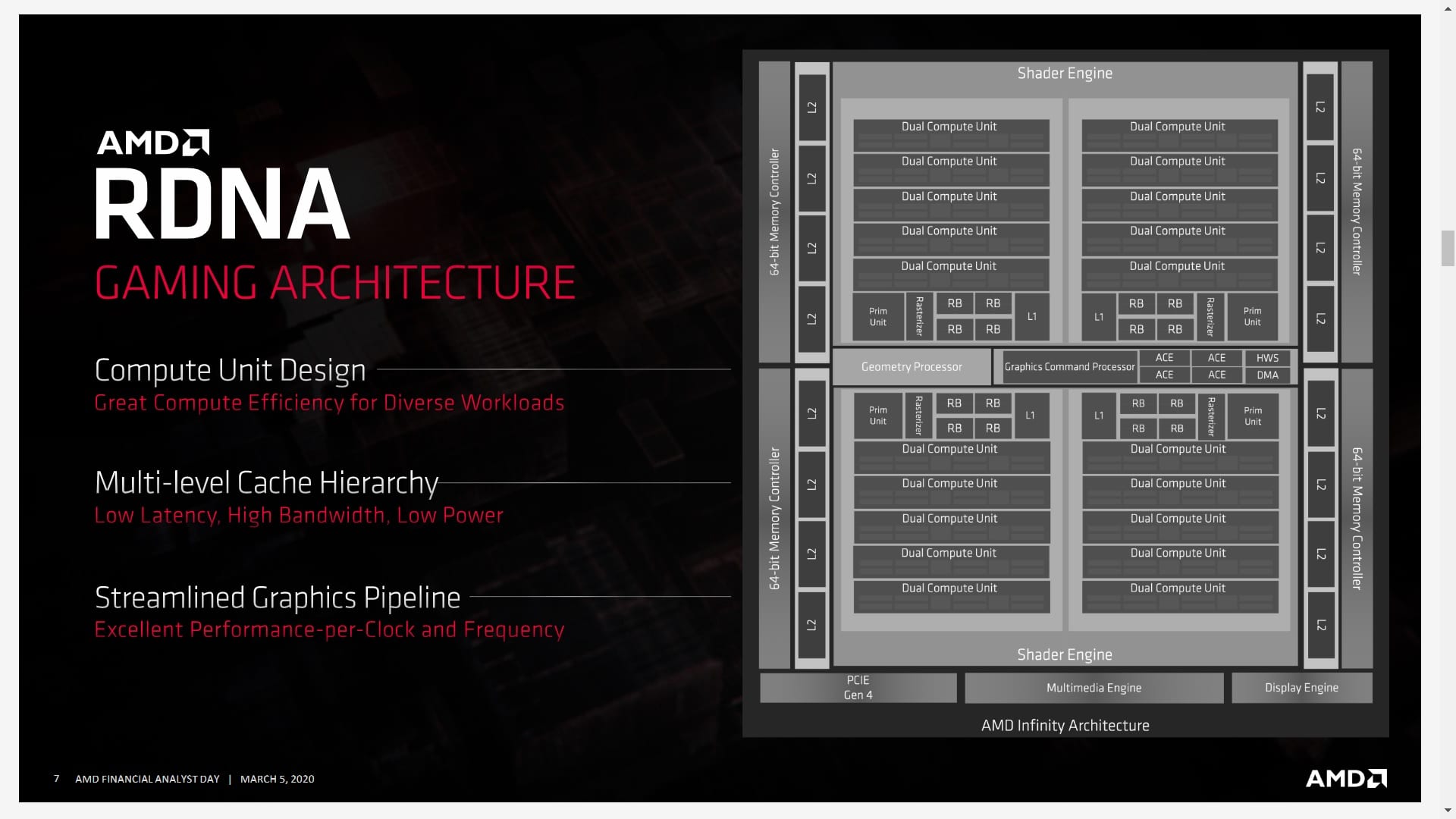 AMD RDNA Architecture