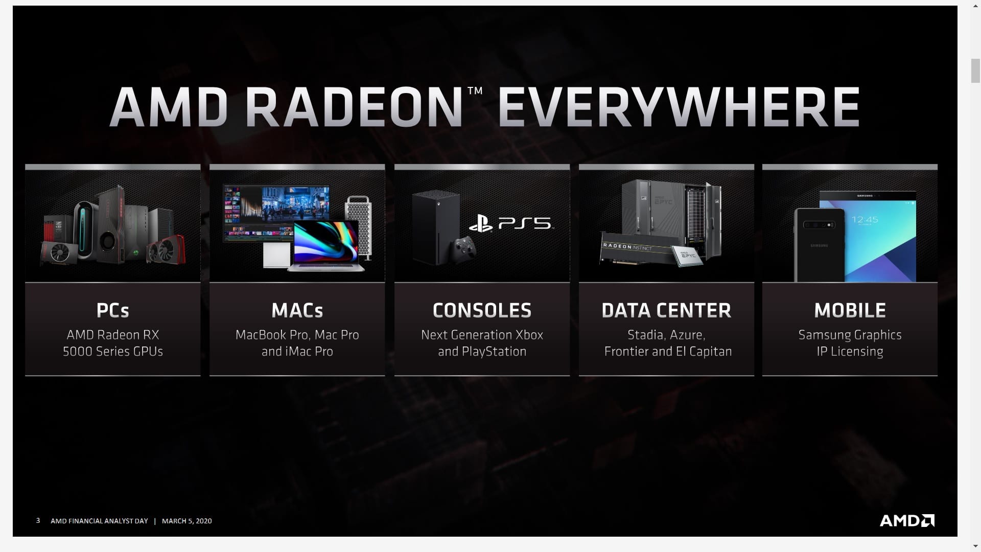 AMD Radeon RX Navi Series