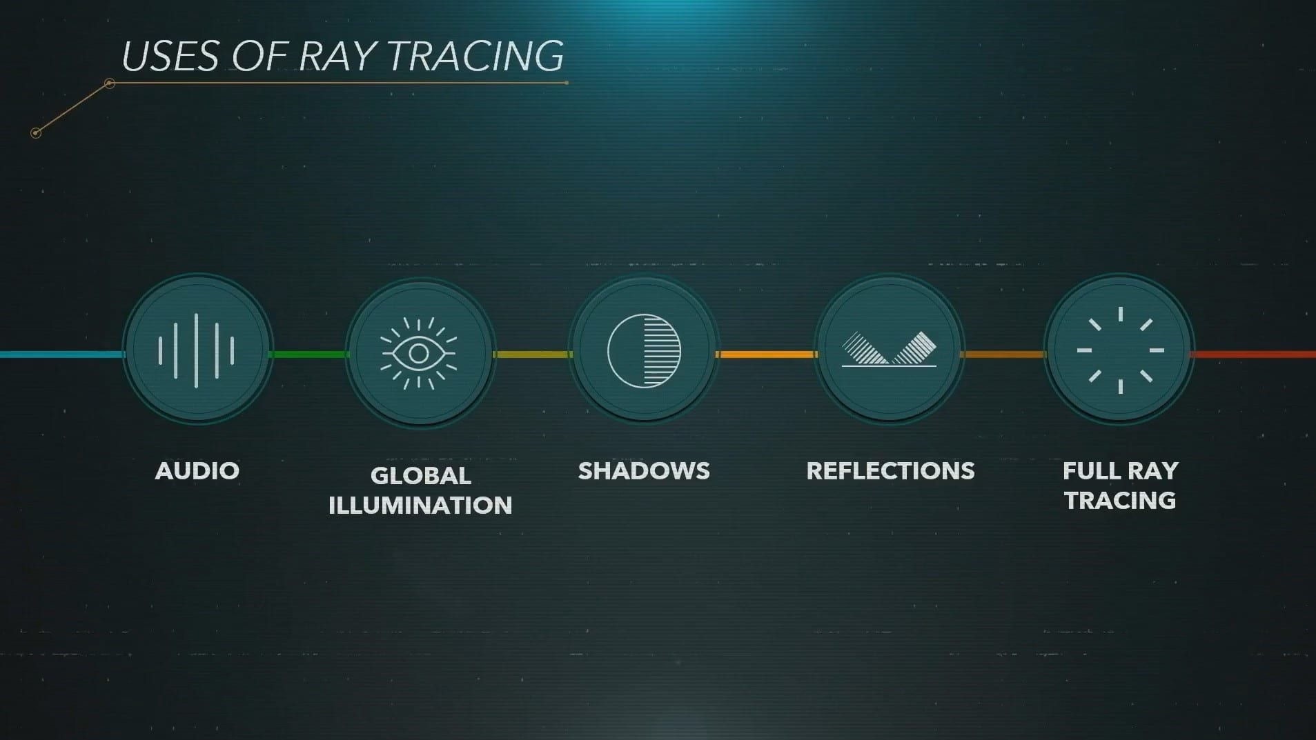 Uses of raytracing in PS5