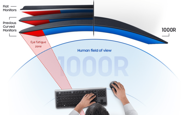 Samsung 1000R Ultra-Curved Monitors