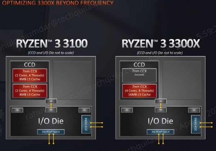 AMD Ryzen 3300x vs 3100