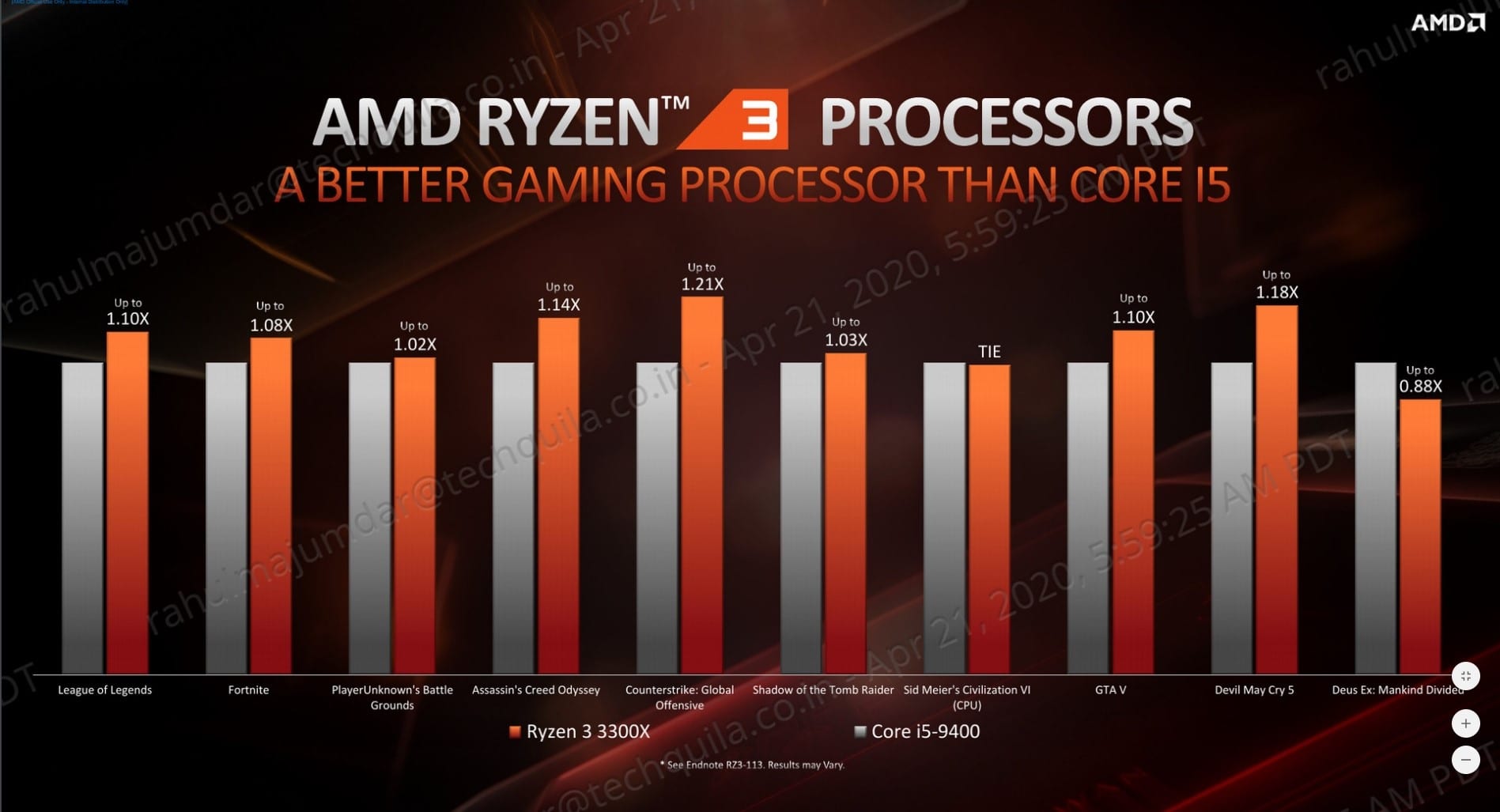 Ryzen 3 3300X vs Intel Core i5-9400F in gaming