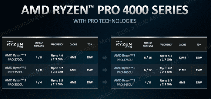 amd-pro- 4000 CPUs