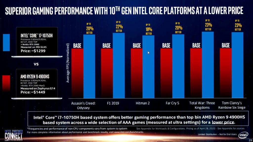 Intel i7 benchmark