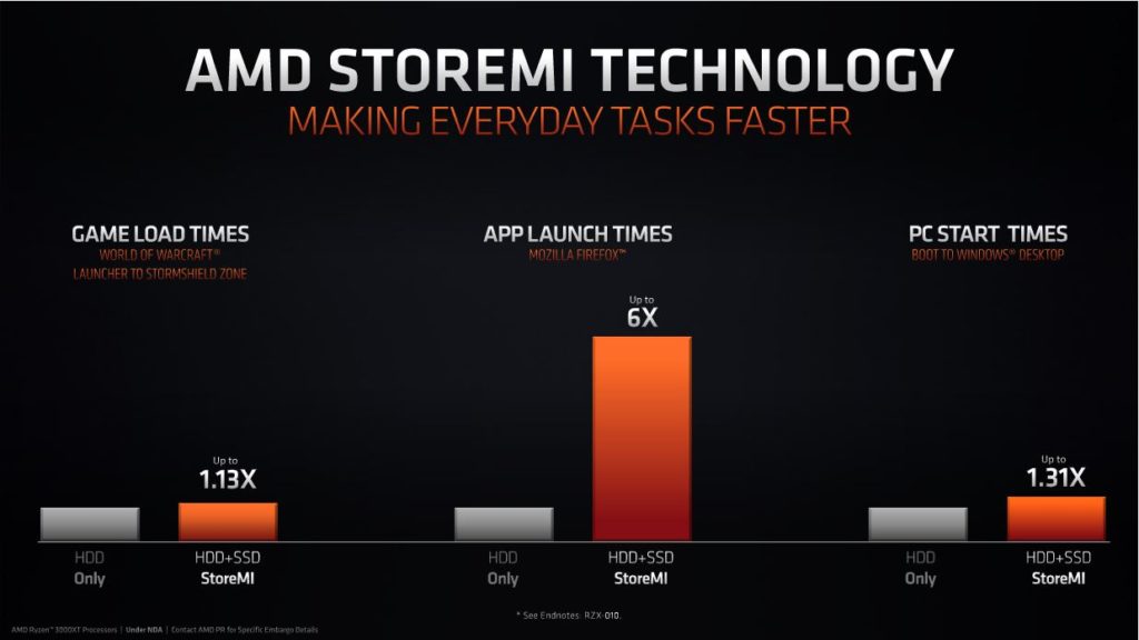 AMD StoreMI 2.0 Benchmarks