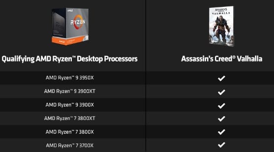 Eligible Ryzen CPUs for Assassin's Creed Valhalla bundle