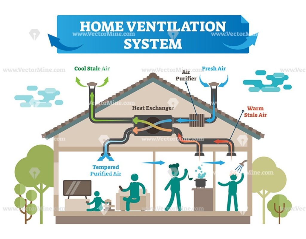 Indoor Ventilation: An Efficient Way to Prevent COVID-19