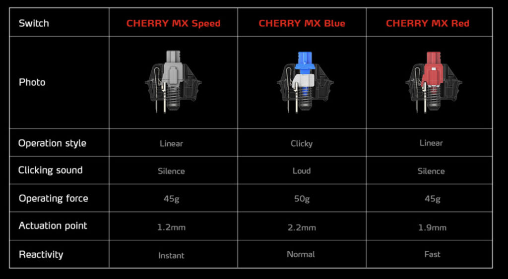 XPG Summoner Cherry MX Key Switches