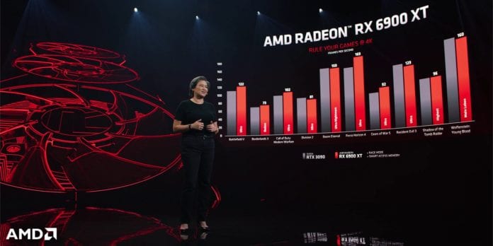 AMD RDNA 2 Radeon RX 6900 XT