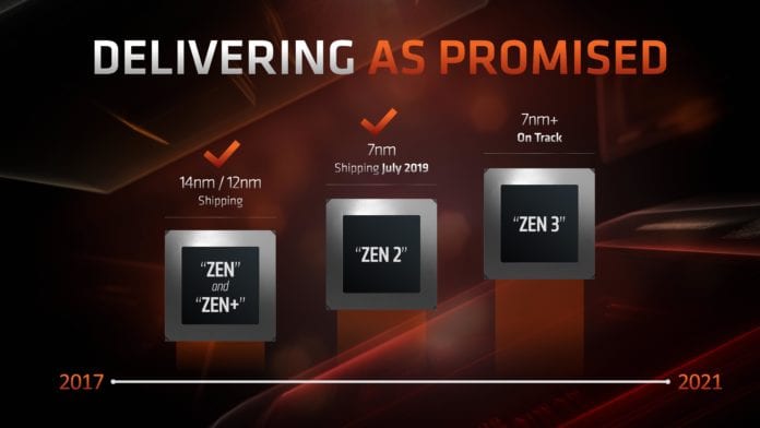 AMD Zen predicted roadmap c. 2019
