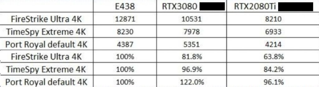 WCCFTech Radeon RX 6800 XT Leaked Benchmarks