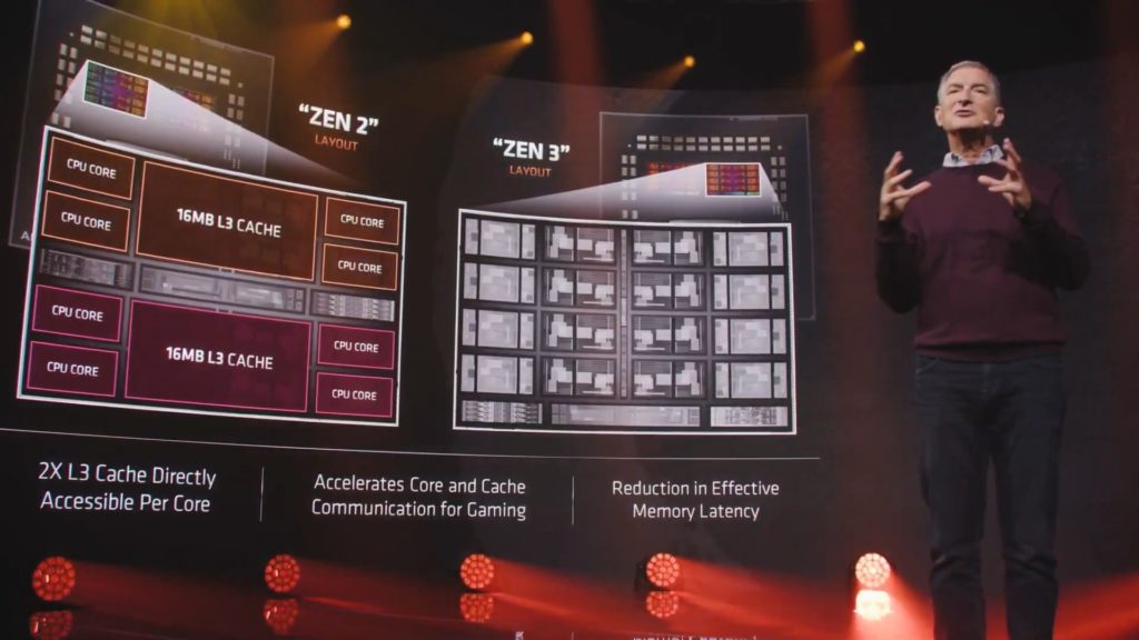 AMD zen 3 cache