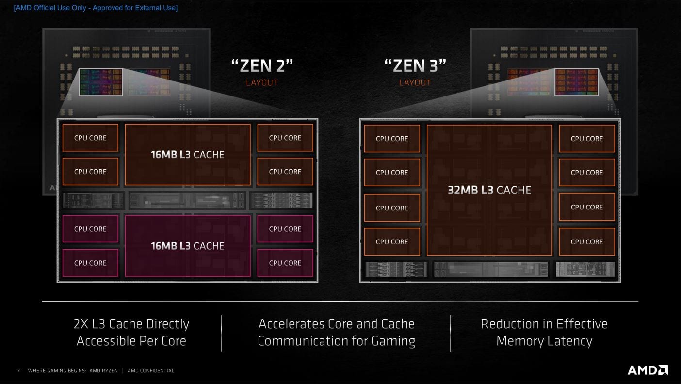 AMD Zen 2 vs Zen 3 Layout