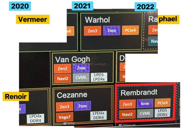 AMD-Rembrandt-6900H-Roadmap