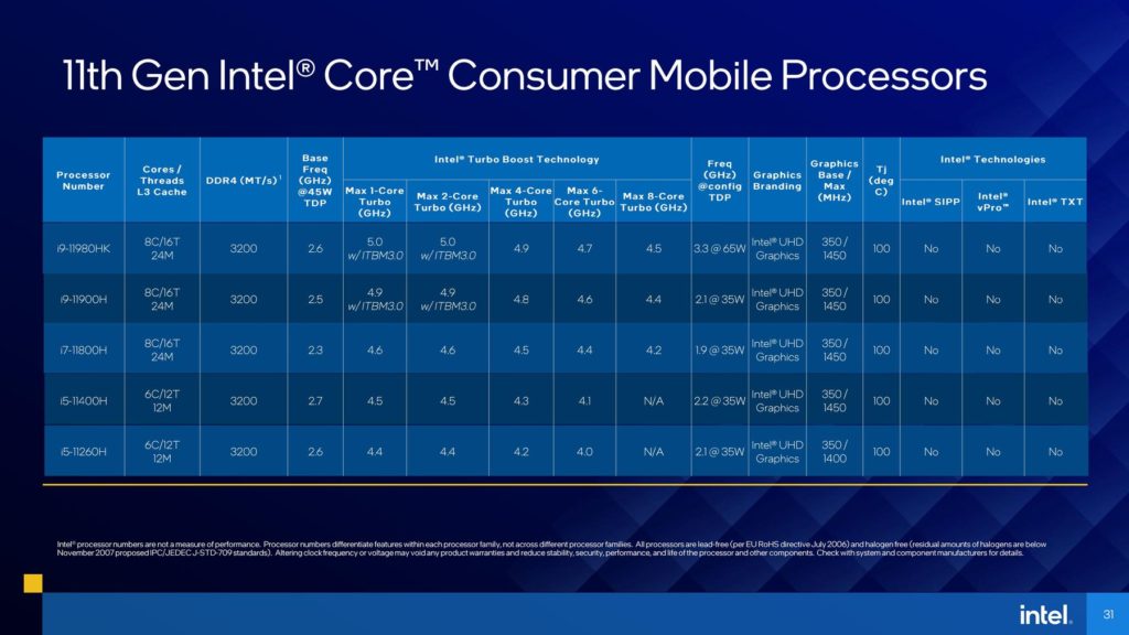 Intel 11th Gen Core Tiger Lake-H Consumer Mobile Processors Spec Sheet