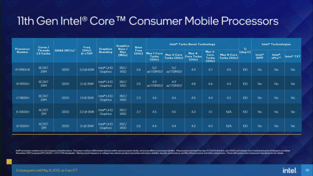 Intel 11th Gen Core Tiger Lake H Specs