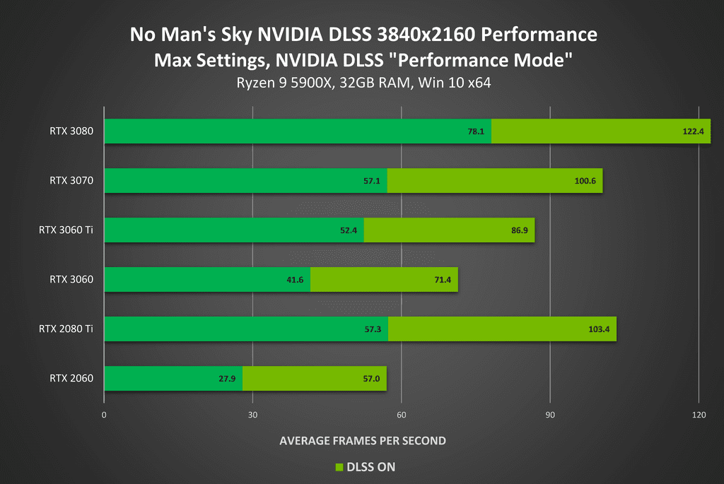 No Mans Sky Geforce RTX 4K NVIDIA DLSS Performance