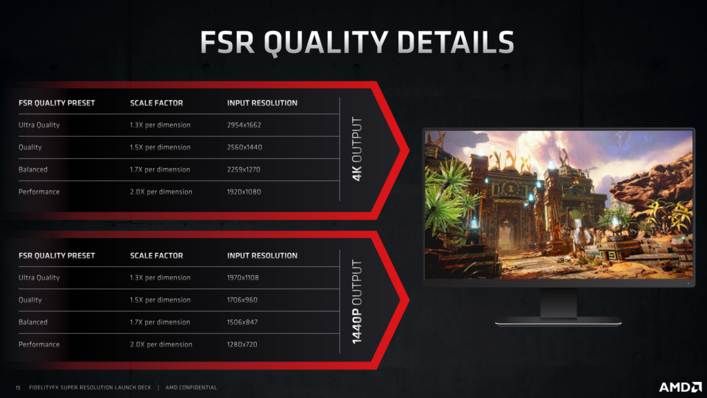 AMD FSR Internal to External Resolution Quality Details