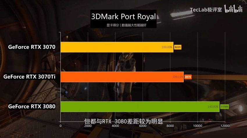 RTX3070Ti-3DMark-Port-Royal_videocardz-850x478