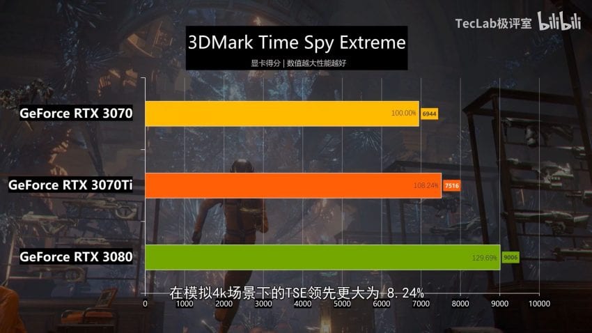 RTX3070Ti-3DMark-Time-Spy-Extreme_videocardz-850x478