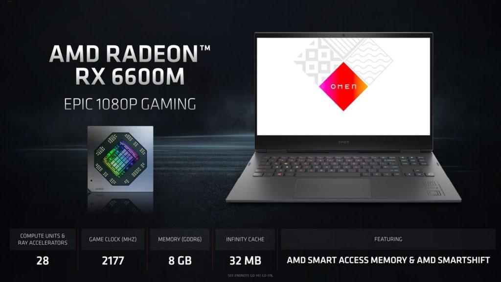 AMD Radeon RX6600M
