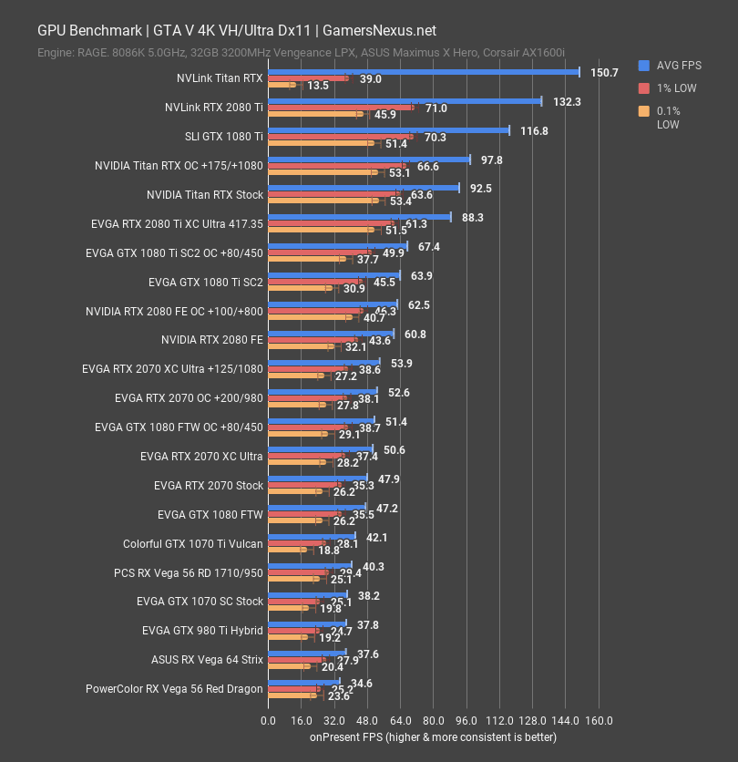 Amd Radeon 7 Rtx Ti Flash Sales, 59% OFF | vitacrossfit.es